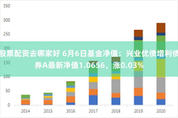 股票配资去哪家好 6月6日基金净值：兴业优债增利债券A最新净值1.0656，涨0.03%