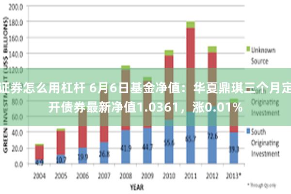 证券怎么用杠杆 6月6日基金净值：华夏鼎琪三个月定开债券