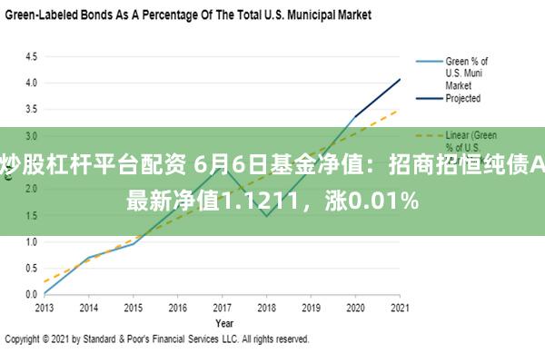 炒股杠杆平台配资 6月6日基金净值：招商招恒纯债A最新净