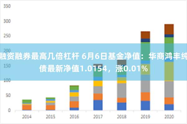 融资融券最高几倍杠杆 6月6日基金净值：华商鸿丰纯债最新净值1.0154，涨0.01%