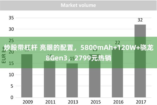 炒股带杠杆 亮眼的配置，5800mAh+120W+骁龙8Gen3，2799元热销