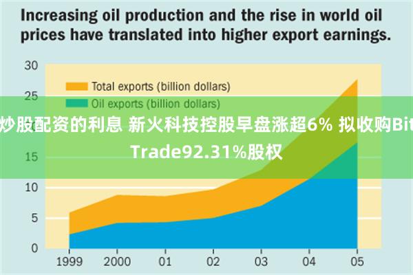 炒股配资的利息 新火科技控股早盘涨超6% 拟收购BitTrade92.31%股权