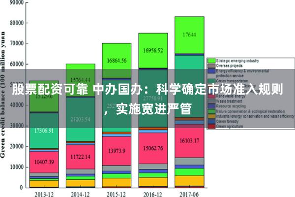 股票配资可靠 中办国办：科学确定市场准入规则，实施宽进严管