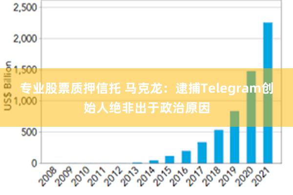 专业股票质押信托 马克龙：逮捕Telegram创始人绝非出于政治原因