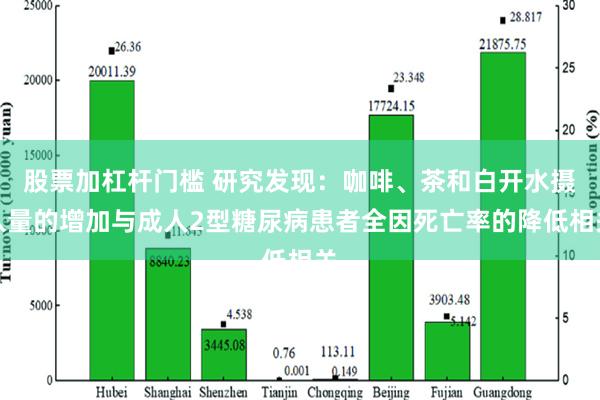 股票加杠杆门槛 研究发现：咖啡、茶和白开水摄入量的增加与成人2型糖尿病患者全因死亡率的降低相关