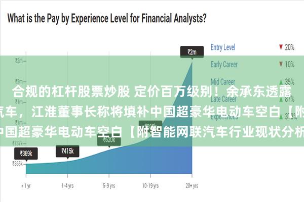 合规的杠杆股票炒股 定价百万级别！余承东透露华为第四界为“尊界”汽车，江淮董事长称将填补中国超豪华电动车空白【附智能网联汽车行业现状分析】