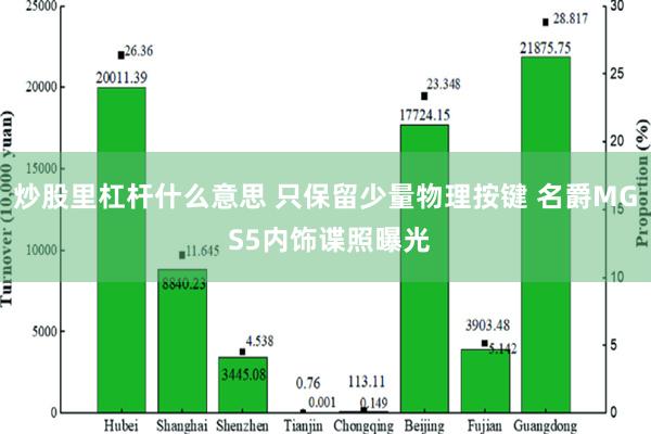 炒股里杠杆什么意思 只保留少量物理按键 名爵MG S5内饰谍