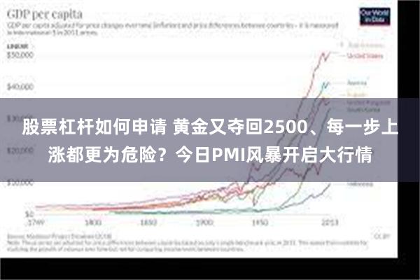 股票杠杆如何申请 黄金又夺回2500、每一步上涨都更为危险？今日PMI风暴开启大行情