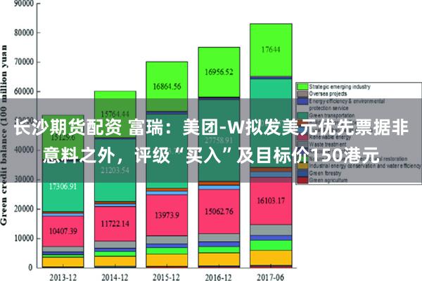 长沙期货配资 富瑞：美团-W拟发美元优先票据非意料之外，评级“买入”及目标价150港元