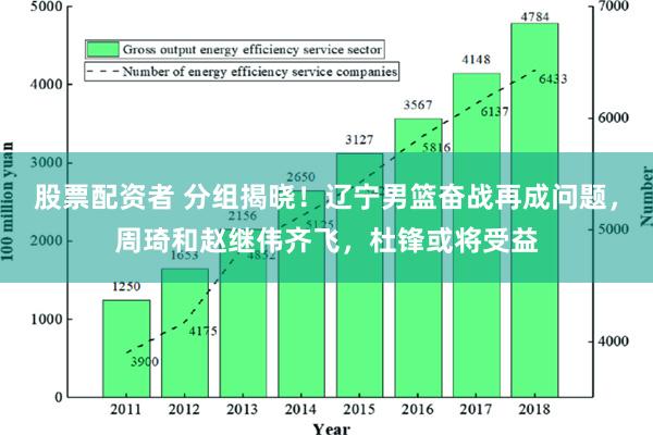 股票配资者 分组揭晓！辽宁男篮奋战再成问题，周琦和赵继伟齐飞，杜锋或将受益