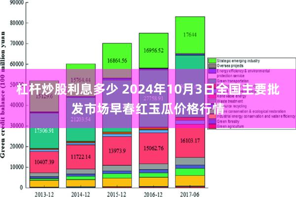 杠杆炒股利息多少 2024年10月3日全国主要批发市场早