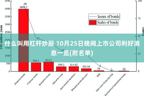 什么叫用杠杆炒股 10月25日晚间上市公司利好消息一览(