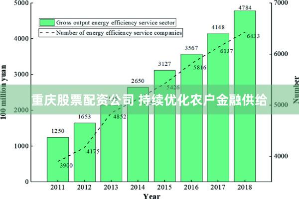 重庆股票配资公司 持续优化农户金融供给