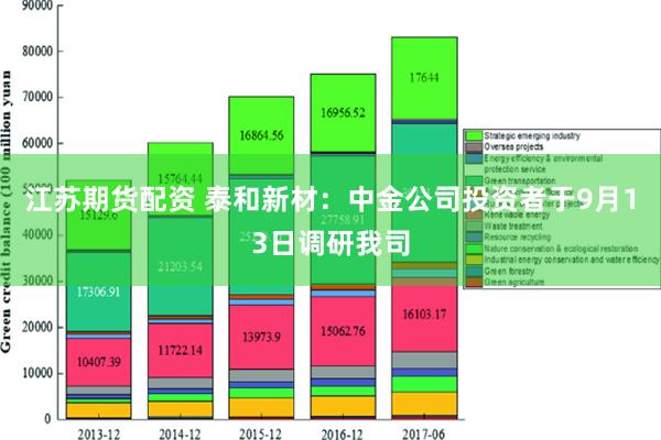 江苏期货配资 泰和新材：中金公司投资者于9月13日调研我司