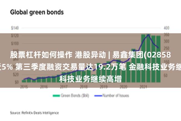 股票杠杆如何操作 港股异动 | 易鑫集团(02858)再涨近5% 第三季度融资交易量达19.2万笔 金融科技业务继续高增