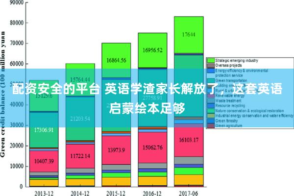 配资安全的平台 英语学渣家长解放了，这套英语启蒙绘本足够