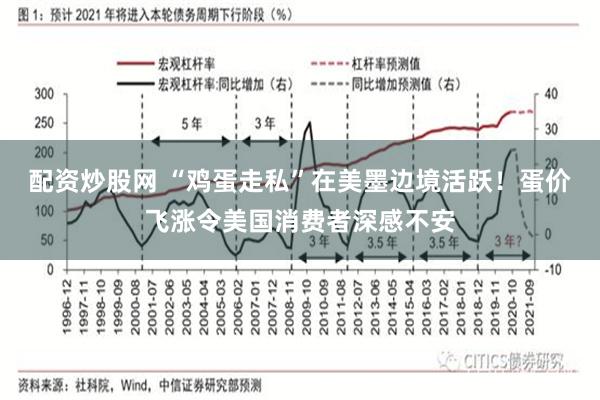 配资炒股网 “鸡蛋走私”在美墨边境活跃！蛋价飞涨令美国消费者深感不安