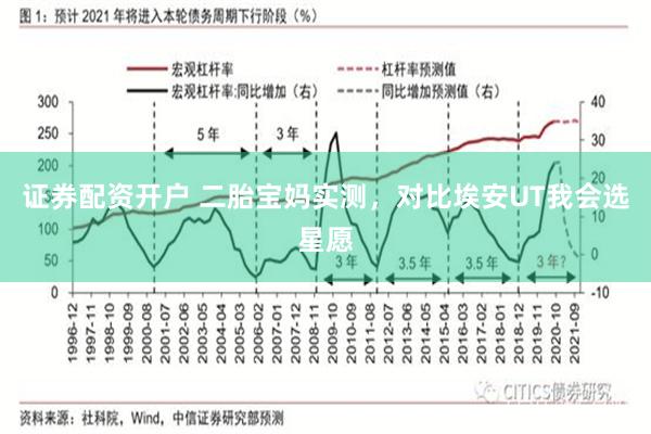 证券配资开户 二胎宝妈实测，对比埃安UT我会选星愿